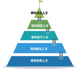 http://talent.sciencenet.cn/upload/2020/20200501183202711.png